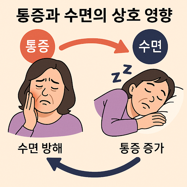 통증 때문에 잠들지 못하는 모습